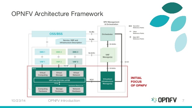 what is opnfv an introduction 7 638
