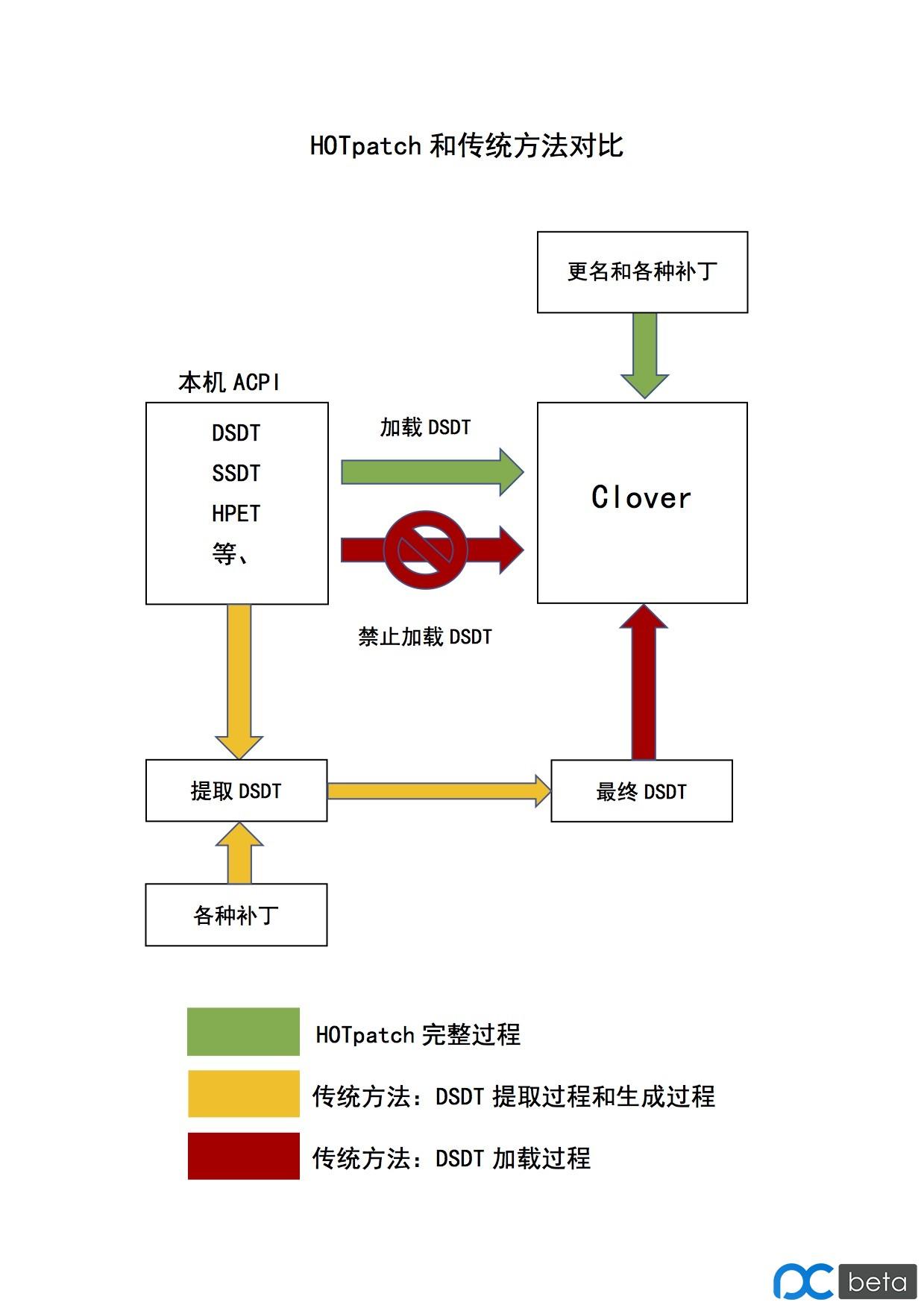 /static/2018-09-26/clover-architecture.jpg